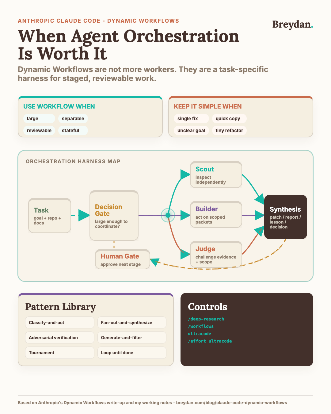 Claude Code Dynamic Workflows: When Agent Orchestration Is Worth It