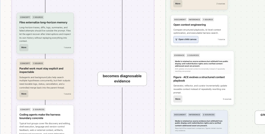 ReadSmart knowledge cards, evidence counts, and connections on the public canvas
