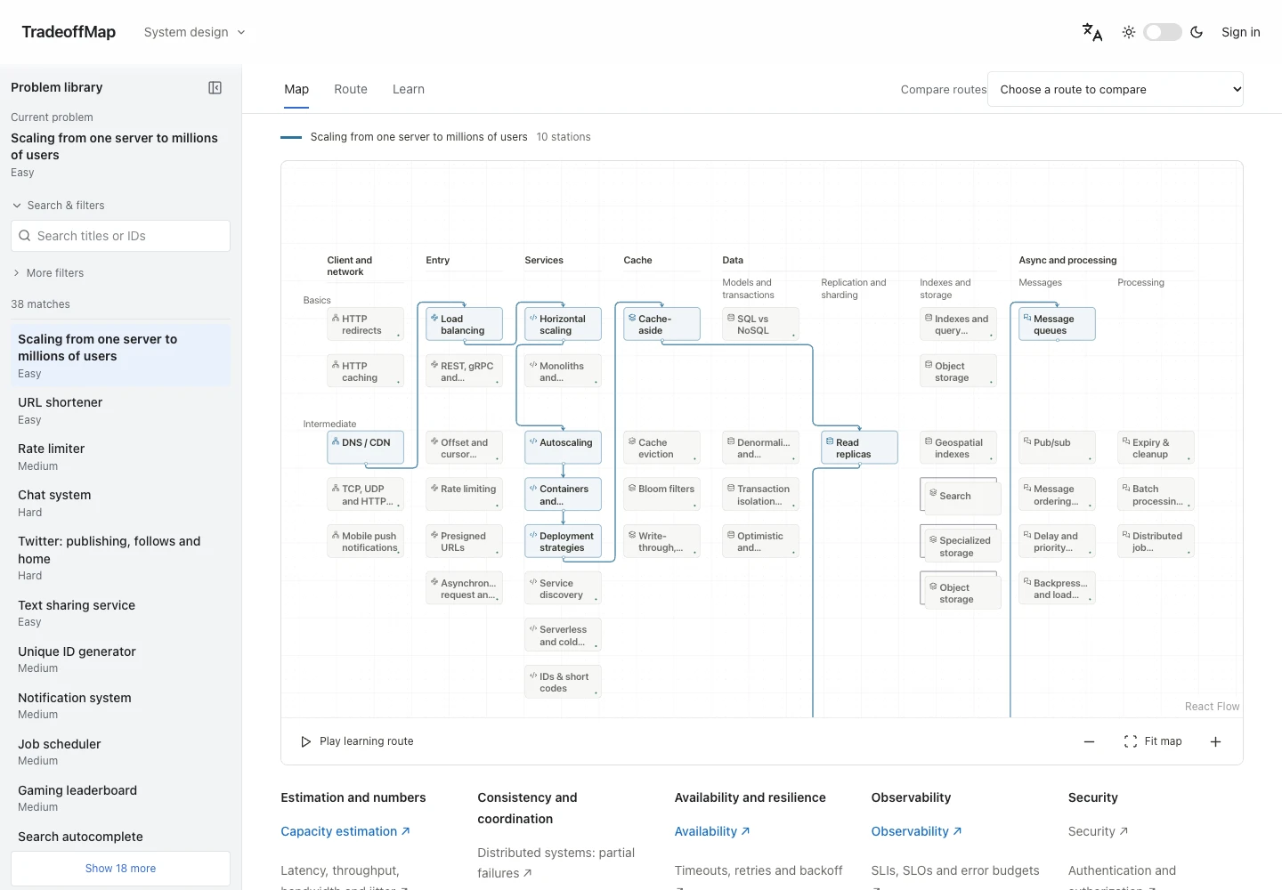 TradeoffMap's public system-design learning map, with a problem library and connected architecture concepts
